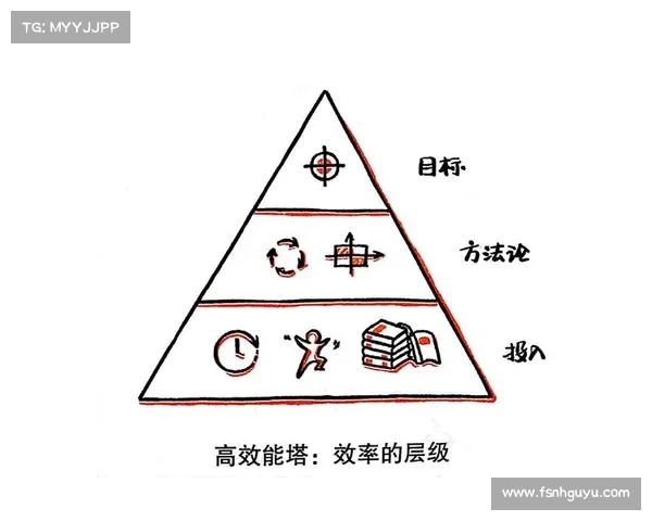 如何分析药厂晋级8强的关键成功因素与战略布局